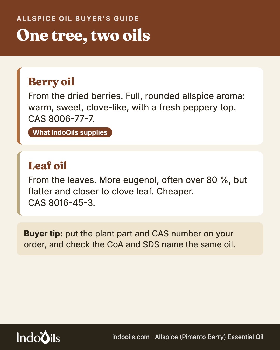 Allspice berry oil and leaf oil compared: berry oil from the dried berries, CAS 8006-77-7, with the full allspice aroma; leaf oil from the leaves, CAS 8016-45-3, higher in eugenol but flatter and cheaper