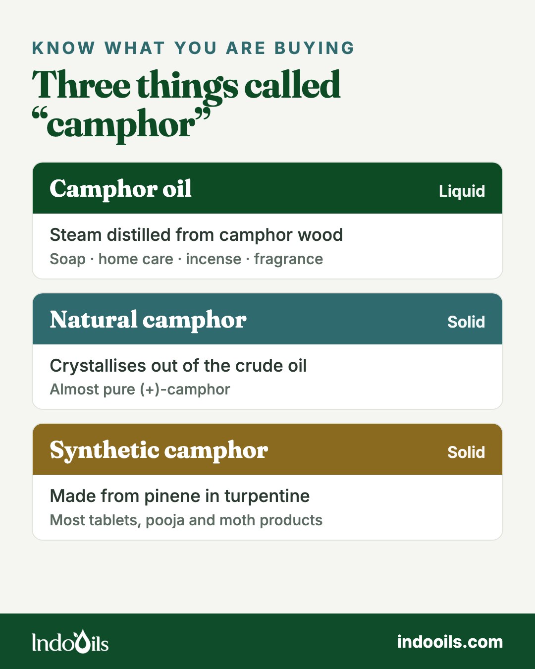 Camphor oil vs natural camphor crystals vs synthetic camphor: what each is made from and who buys it